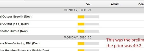 Economic calendar in Asia Monday December 30 – Japan PMI