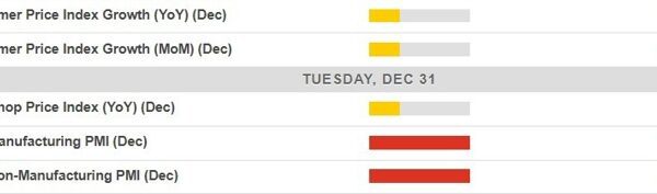 Economic calendar in Asia Tuesday, December 31, 2024 – China official December…