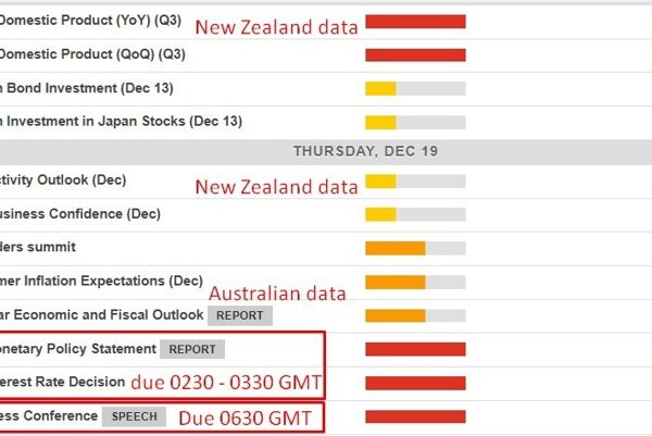 New Zealand Q3 GDP information is due imminently – contraction anticipated