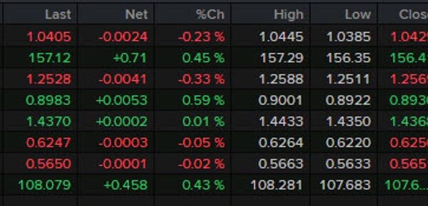 Forexlive Americas FX information wrap: Consumer confidence slumps