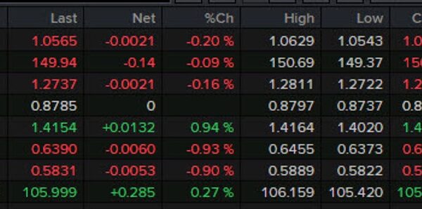 Forexlive Americas FX information wrap: Rate reduce odds ramp up after US…