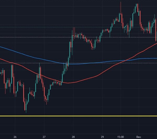 Dollar sits tentatively decrease in European morning commerce