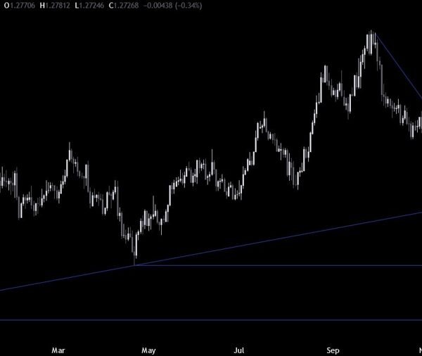 GBPUSD Technical Analysis – US CPI in focus