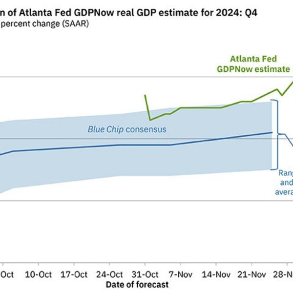 Atlanta Fed GDPNow +3.3% vs +3.2% prior