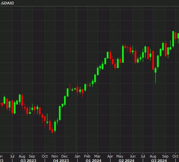 European fairness shut: German DAX flat right now however up 3.8% on…