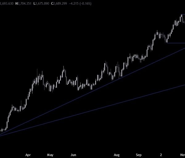 Gold Technical Analysis – It’s an essential day for gold bulls