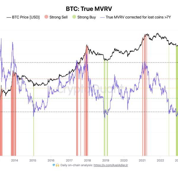 Is Bitcoin Bull Run Over? What This Legendary Metric Says – Investorempires.com