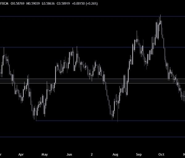 NZDUSD Technical Analysis – Awaiting key catalysts for the subsequent main transfer