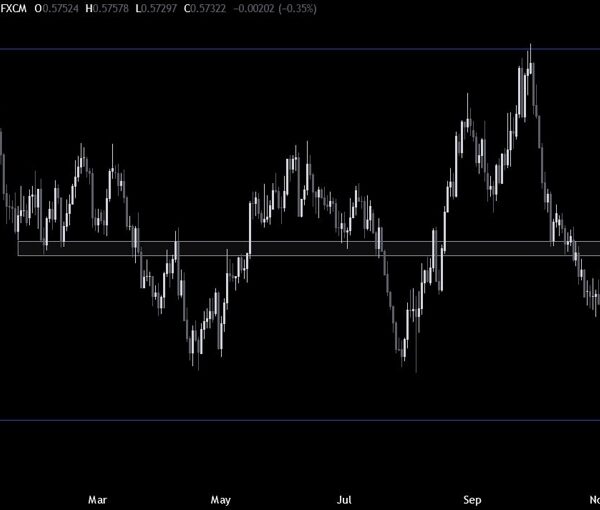 NZDUSD Technical Analysis – Awaiting the FOMC determination