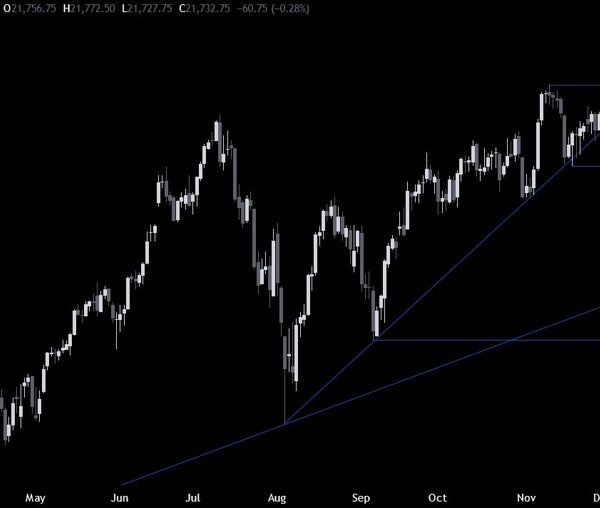 Nasdaq Technical Analysis – New all-time excessive as US CPI hedges get…