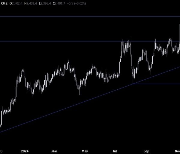 Russell 2000 Technical Analysis – The bullish bias stays intact