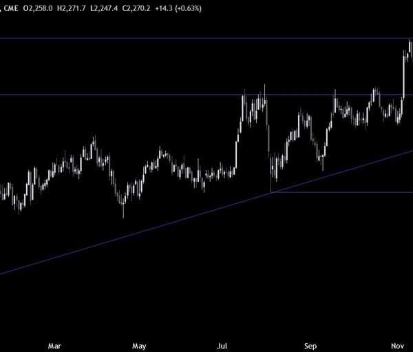 Russell 2000 Technical Analysis | Forexlive