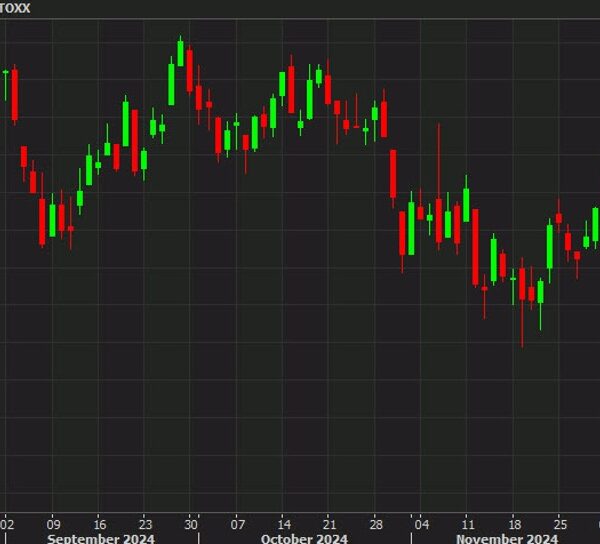 European fairness shut: A end on the lows of the week