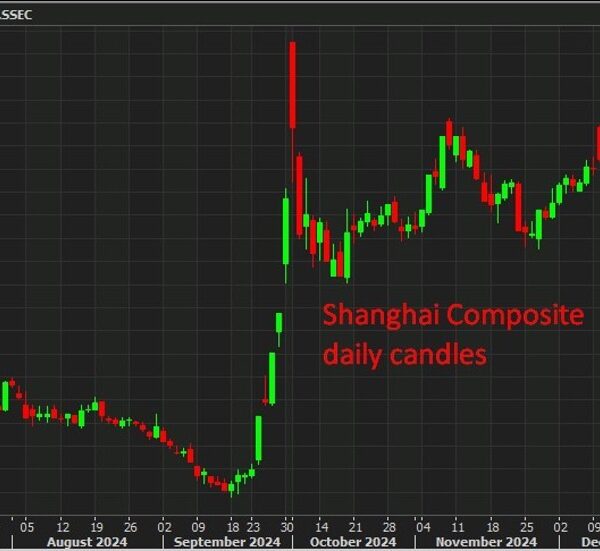 ForexStay Asia-Pacific FX information wrap: Major FX, minor ranges