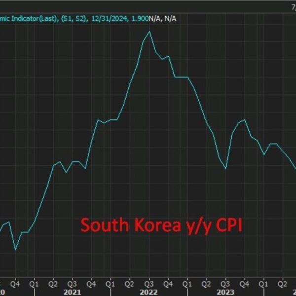 South Korean December headline inflation is available in hotter than anticipated