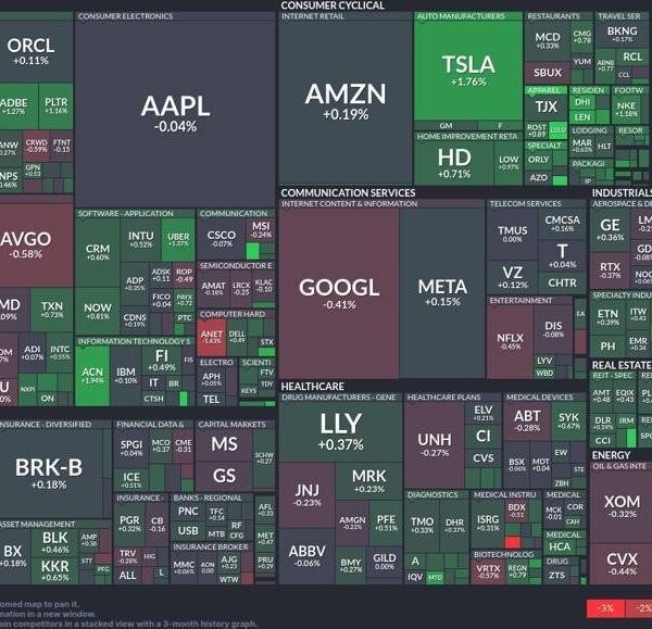 Tech sector powers up: Tesla and Microsoft lead the cost