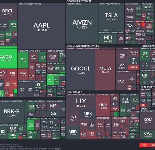 Tech sector surges: A highlight on semiconductors and client sentiment