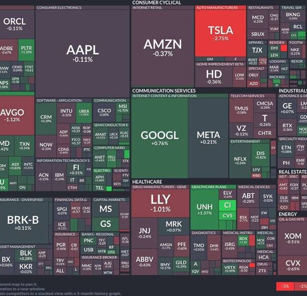 Semiconductor surge: Nvidia leads features whereas Tesla tumbles