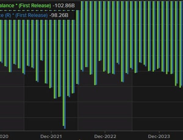 US Advanced items commerce steadiness for November -$102.86B vs -$100.6B estimate