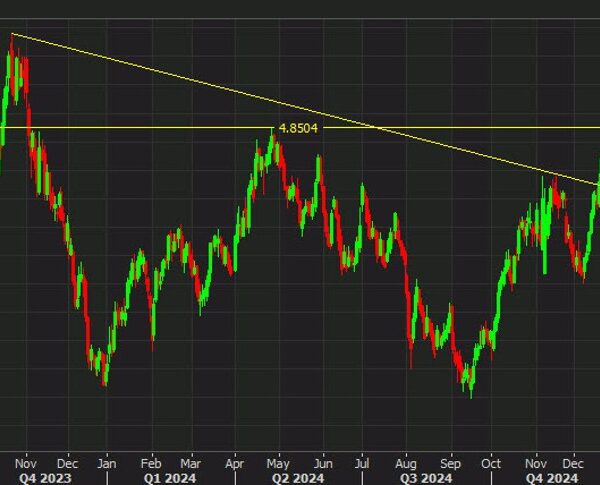 US 30-year yields rise to the best since May