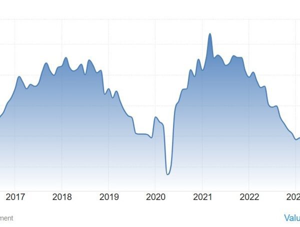 Weekly Market Outlook (02-06 December)