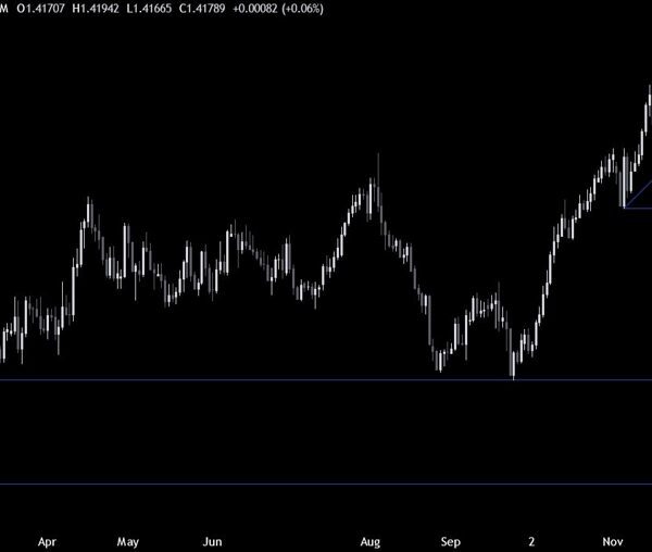 USDCAD Technical Analysis – Back on the highs forward of the US…