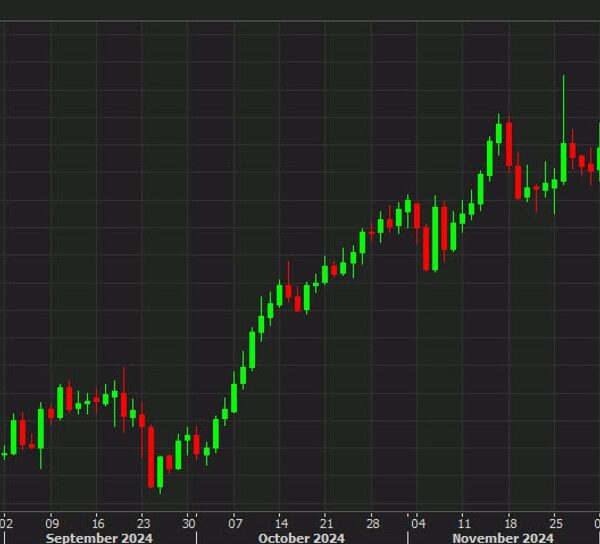 MUFG commerce of the week: We keep lengthy USD/CAD