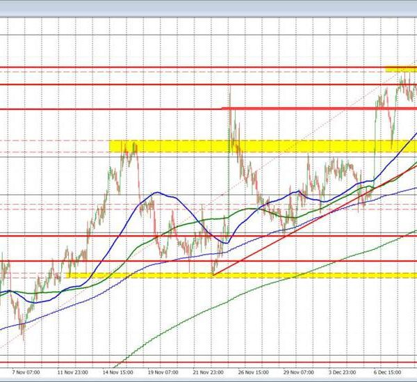 USDCAD extends to a brand new 4+ yr excessive. What discredits the…