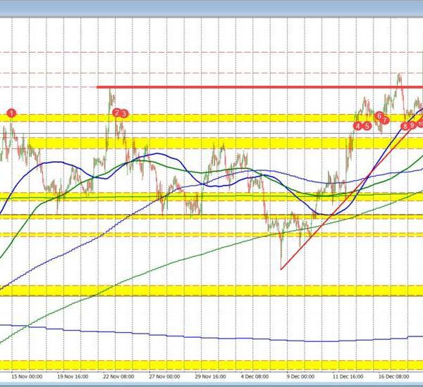 USDCHF reaches its 200 hour MA and swing space goal