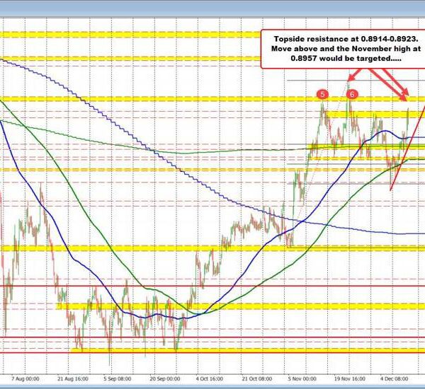 USDCHF runs greater after shock 50 bp minimize by the SNB. What…