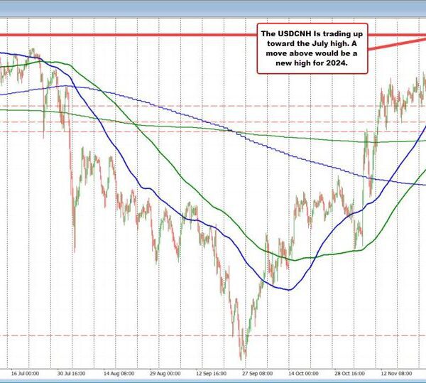 USDCNH rises to highest degree since early July