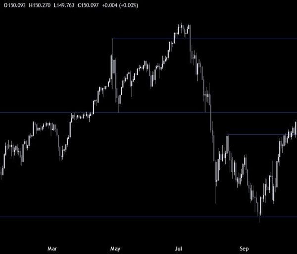 USDJPY Technical Analysis – Eyes on the US NFP report