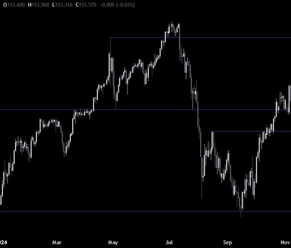 USDJPY Technical Analysis – The rise in Treasury yields drive the pair…