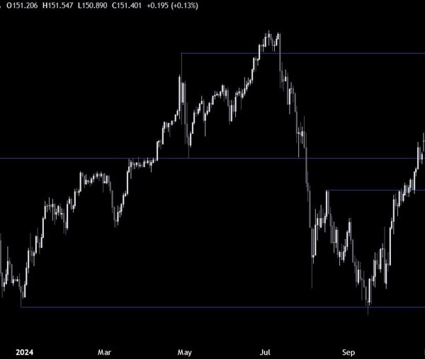 USDJPY Technical Analysis – Eyes on the US CPI report