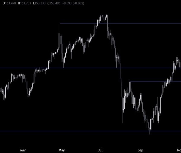 USDJPY Technical Analysis – All eyes on the FOMC resolution