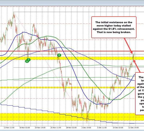 US yields at highs and so is the USDJPY