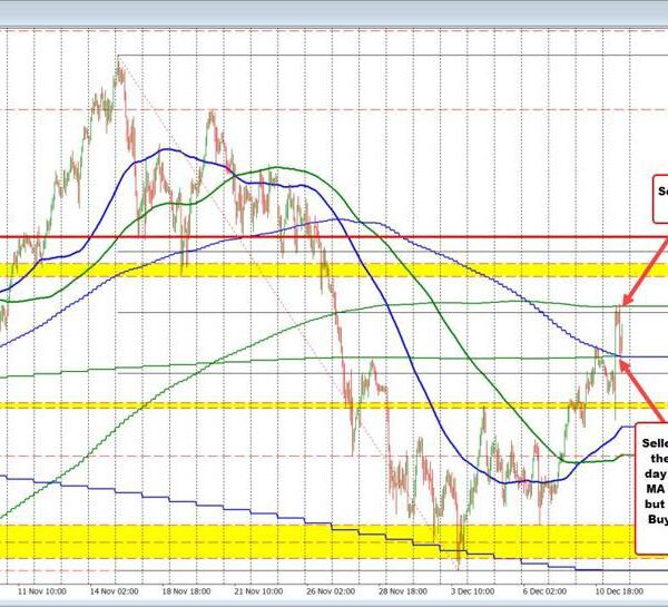 USDJPY retaining the consumers and the sellers in play