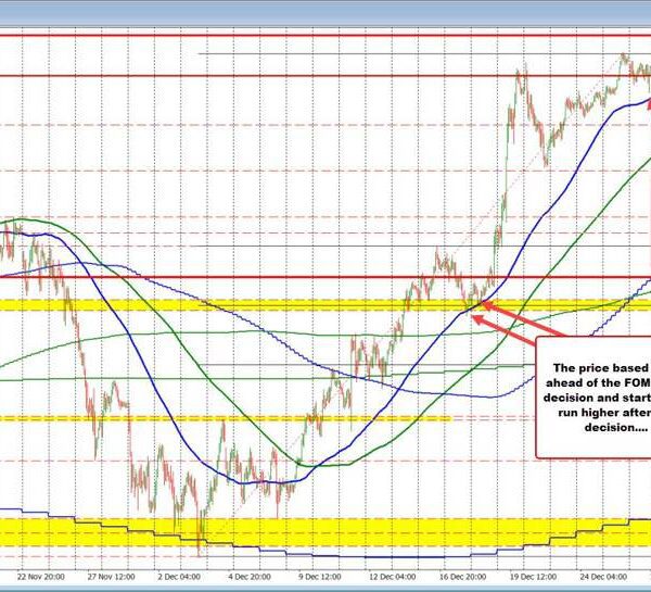 USDJPY dip holds above the 100 hour MA