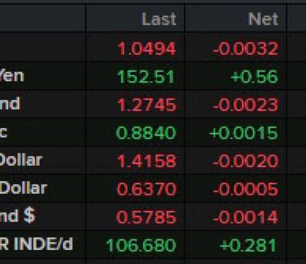 Forexlive Americas FX information wrap 11 Dec: Bank of Canada cuts by…