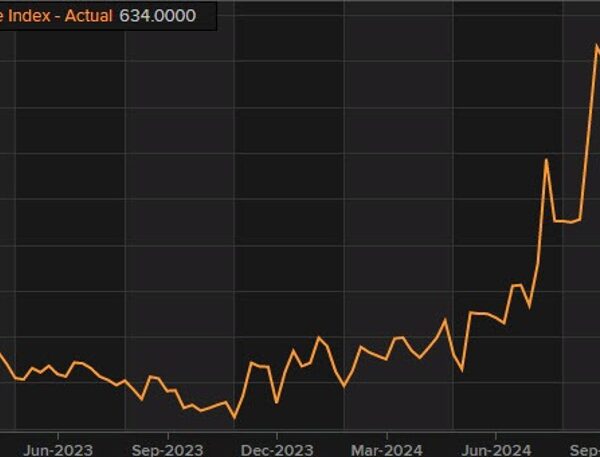 US MBA mortgage purposes w.e. 6 December +5.4% vs +2.8% prior