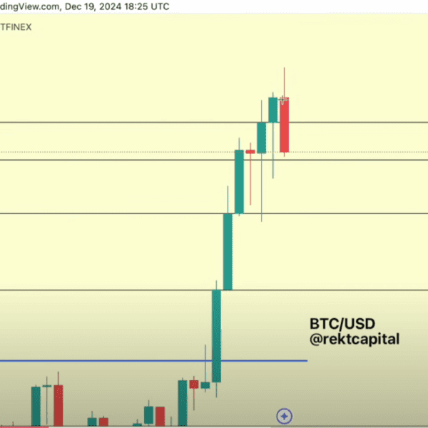 What’s The Worst Case Scenario For Bitcoin? Analyst Explains – Investorempires.com