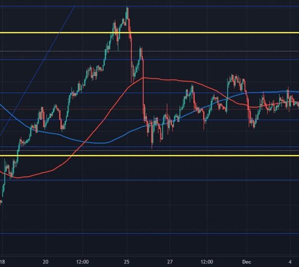 Gold tracks extra sideways up to now to begin December buying and…