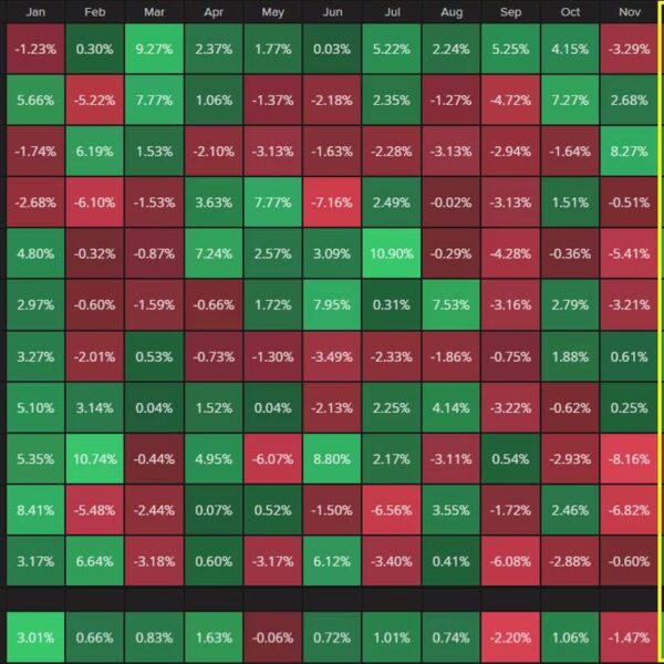 Gold seems to be poised to snap December win streak this 12…