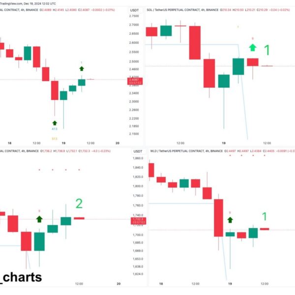 XRP, Solana Among Altcoins Witnessing TD Buy Signal, Analyst Reveals – Investorempires.com