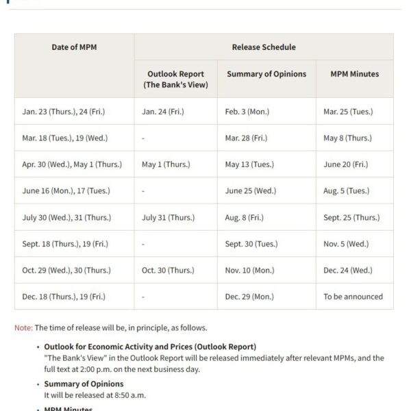 Bank of Japan October assembly minutes – extra element