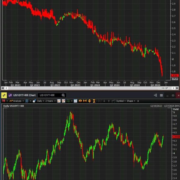 ICYMI – China promised large stimulus yesterday (will it work this time?)