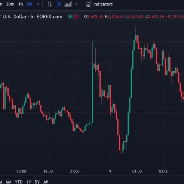 ForexDwell Asia-Pacific FX information wrap: USD ticks somewhat larger