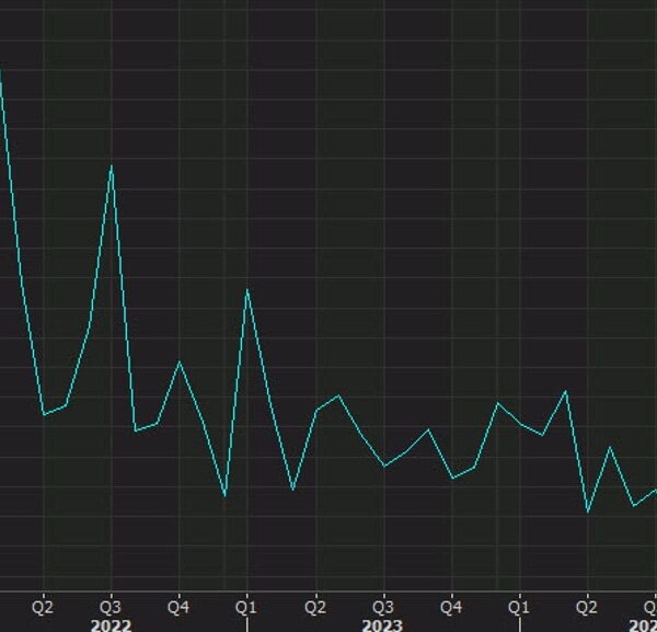 US November non-farm payrolls +227K vs +200K anticipated