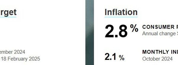 Australian Inflation Expectations (December 2024) 4.2% (prior 3.8%)