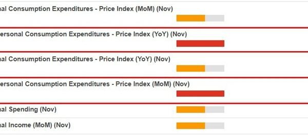 US inflation (PCE) information due Friday – listed below are the vital…